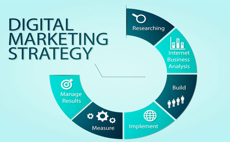 DigitalMarketing-Strategy