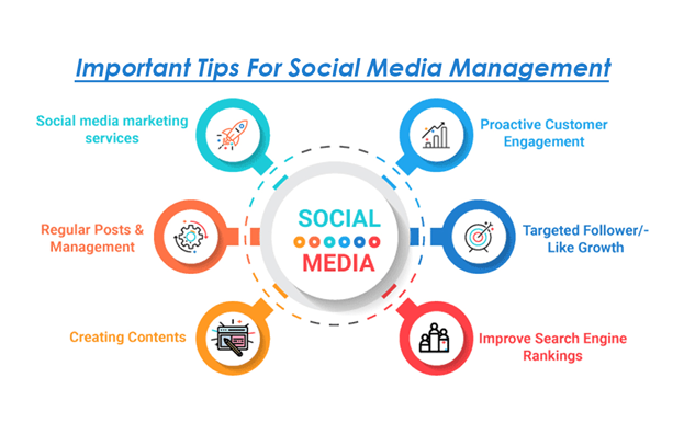 social media marketing service in karachi