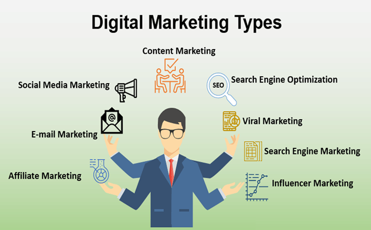 Digital Marketing in Business
